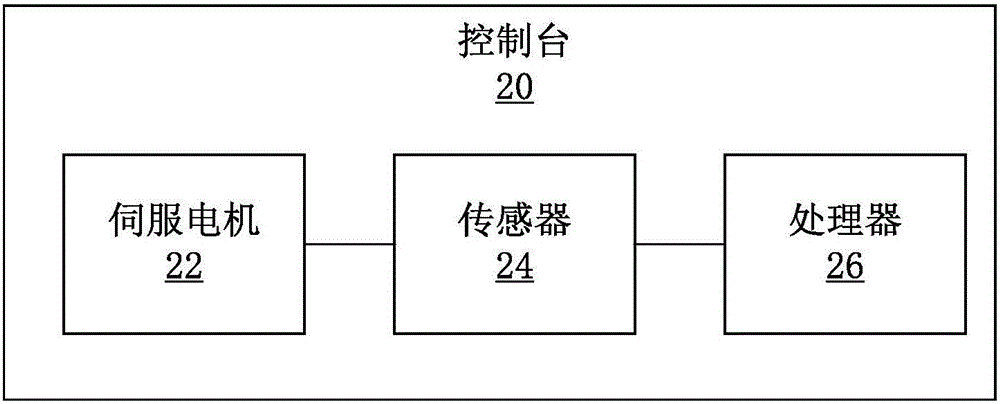 實時實現(xiàn)圖像特效顯示的系統(tǒng)的制作方法與工藝