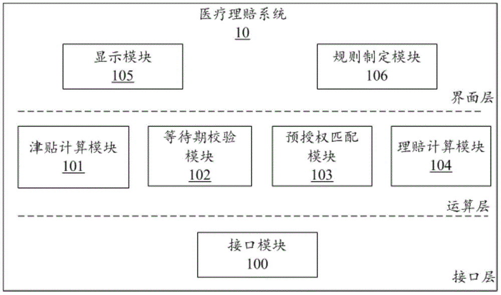 医疗理赔系统及方法与流程