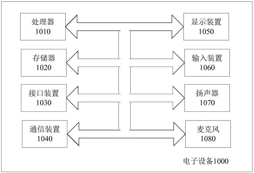 表情符号处理方法、设备及电子设备与流程