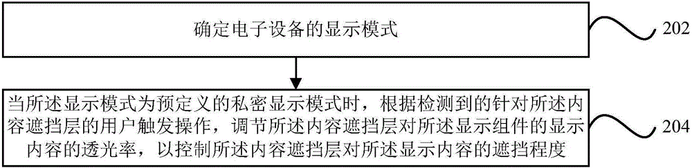 显示方法及装置、电子设备与流程