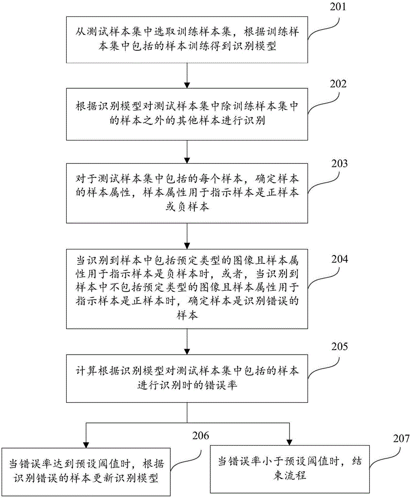 模型訓(xùn)練方法及裝置與流程