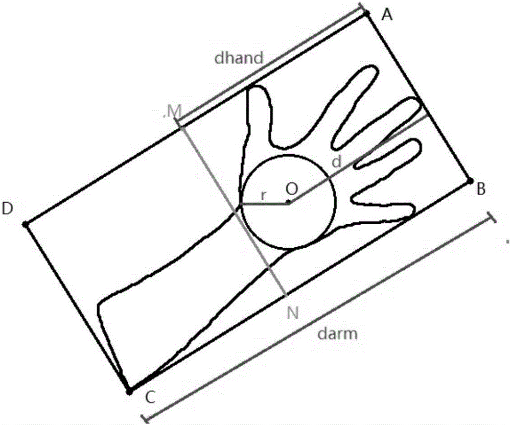 基于BP神經(jīng)網(wǎng)絡(luò)的手勢識別方法與流程