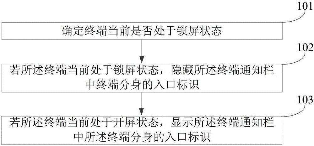 终端分身的操作方法及装置与流程