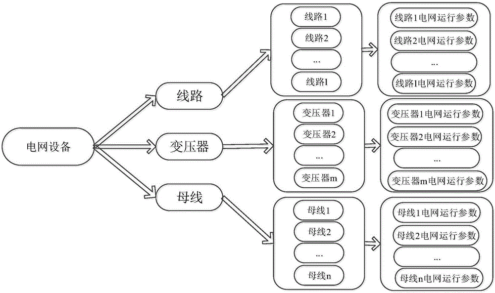 一種繼電保護(hù)定值在線校核的計(jì)算方法及系統(tǒng)與流程