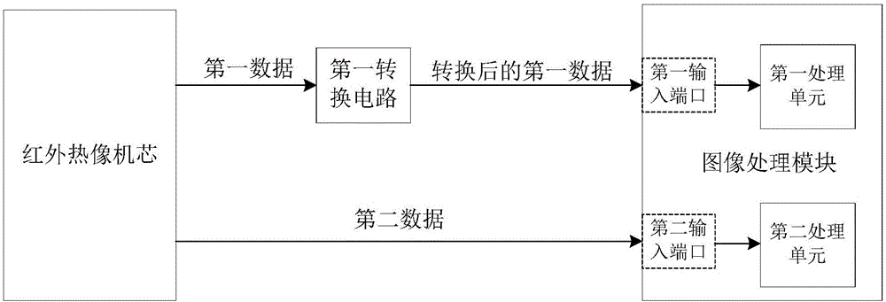 一種雙路視頻采集設備的制作方法與工藝