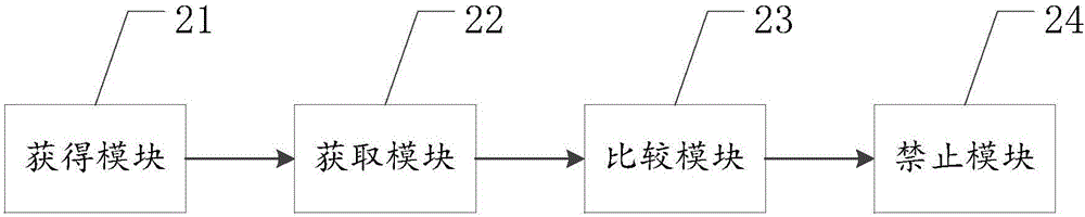 一種處理應(yīng)用文件的方法及移動通信終端與流程