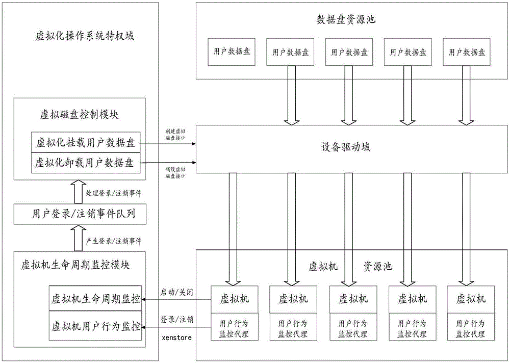 一種數(shù)據(jù)盤的掛載方法及虛擬機監(jiān)控器與流程