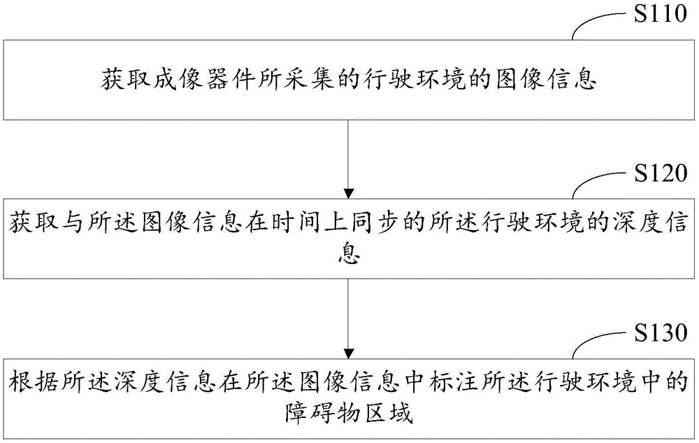 區(qū)域標注方法、裝置和電子設(shè)備與流程