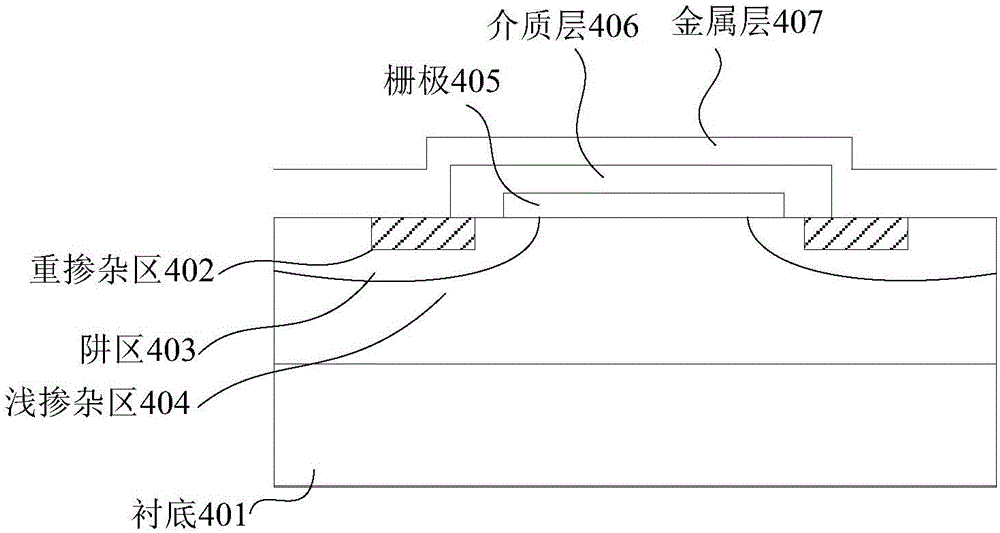 一种半导体结构的失效分析方法与流程