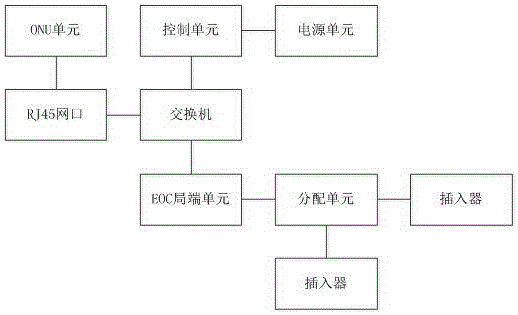 野外型多模EOC頭端的制作方法與工藝