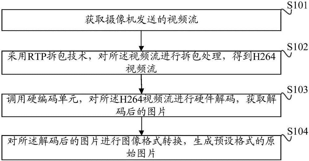 一種對攝像機視頻流進行處理的裝置以及車牌識別系統(tǒng)的制作方法