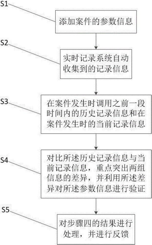 辅助决策分析系统及分析方法与流程