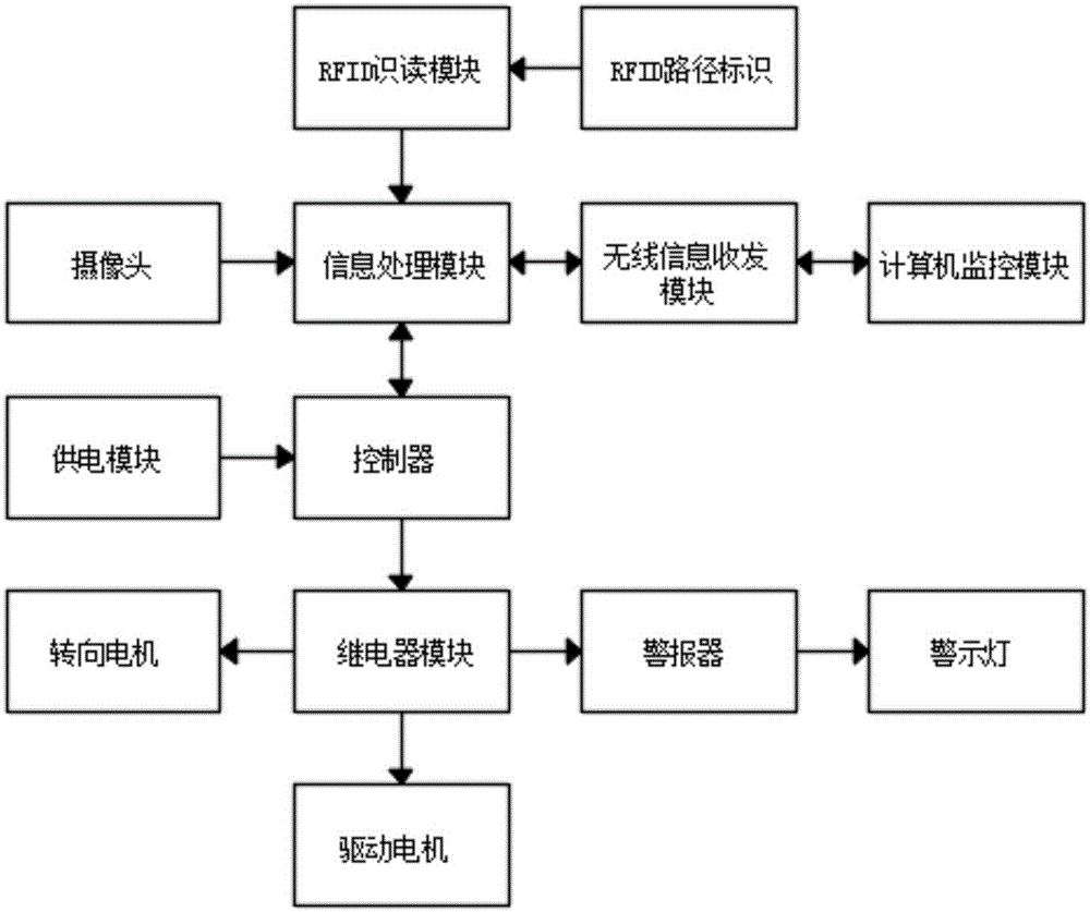 一種智能監(jiān)控系統(tǒng)的制作方法與工藝