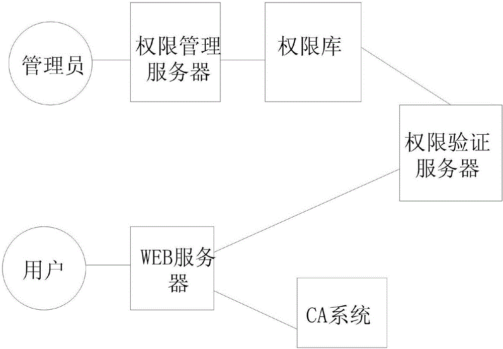 水质在线监测系统的制作方法与工艺