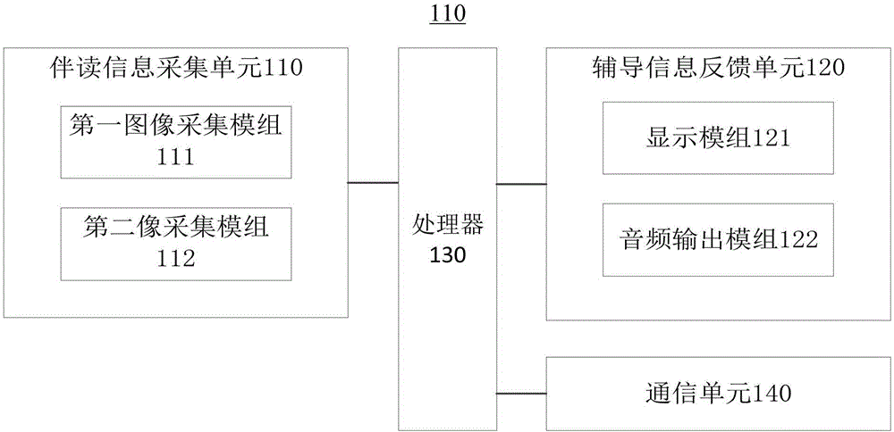 伴讀輔導(dǎo)系統(tǒng)及裝置的制作方法