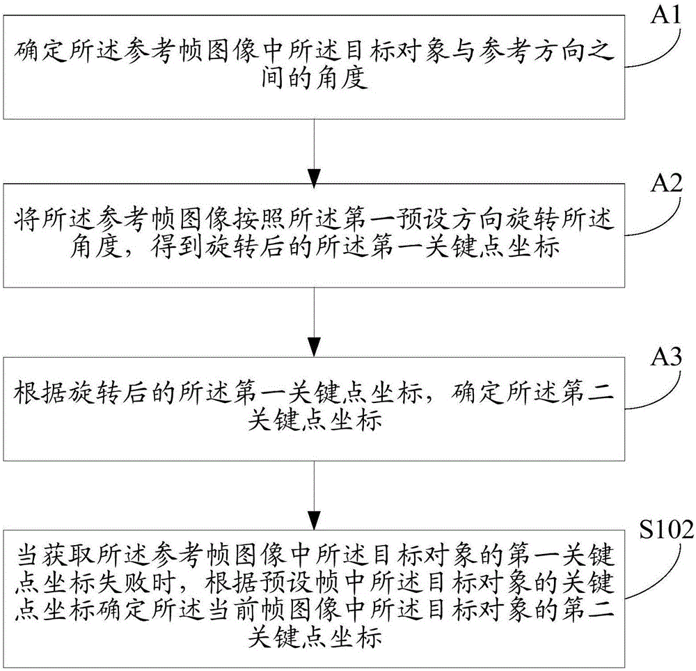 視頻數(shù)據(jù)中的關(guān)鍵點定位方法及裝置與流程