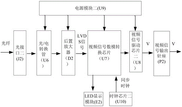 嵌入式視頻信號(hào)光電轉(zhuǎn)換模組的制作方法與工藝