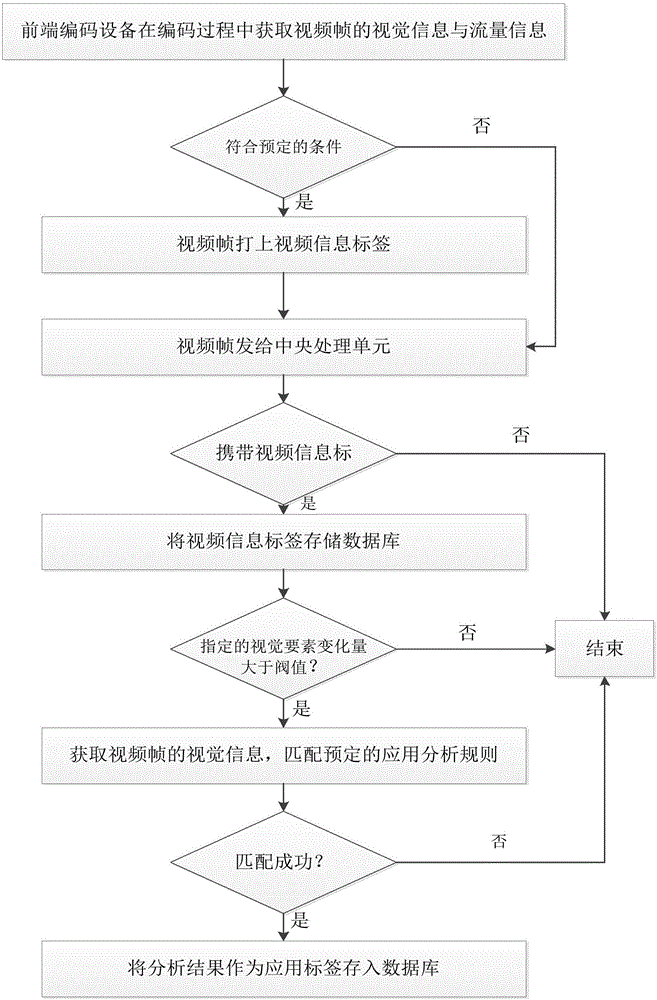 一种基于视频分析的行人过斑马线检测系统的制作方法与工艺