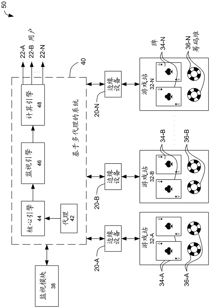 分析系統(tǒng)和方法與流程