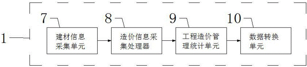 一種工程造價清單服務(wù)系統(tǒng)的制作方法與工藝