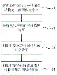 基于低秩逼近結(jié)構(gòu)化稀疏表示的異常事件檢測方法與流程