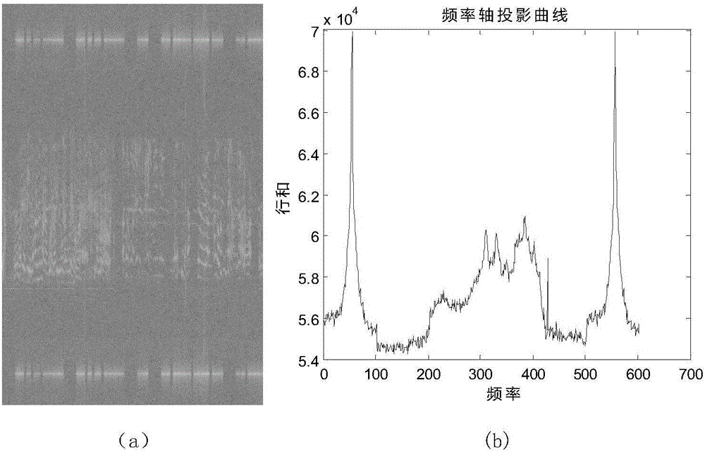 一種基于計(jì)算機(jī)視覺的短波信號(hào)檢測識(shí)別方法與流程