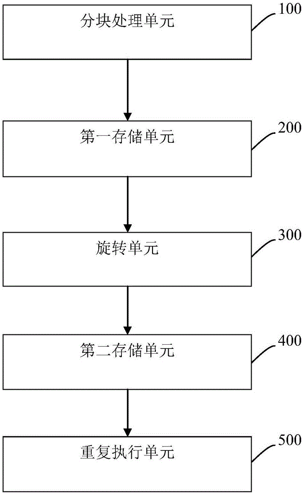 一種基于FPGA的圖像旋轉(zhuǎn)方法及裝置與流程