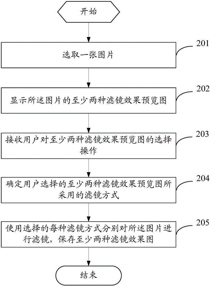 一種圖片保存方法和移動(dòng)終端與流程