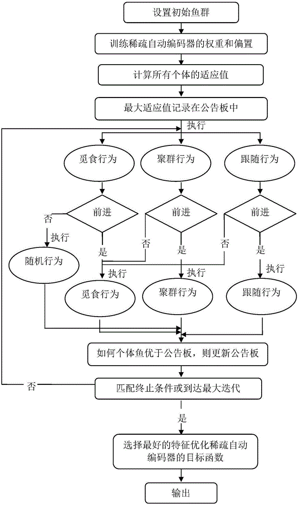 基于三邊濾波器和堆棧稀疏自動(dòng)編碼器的圖像分類方法與流程