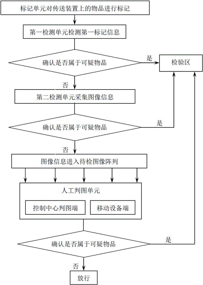 物品安检判图系统及方法与流程