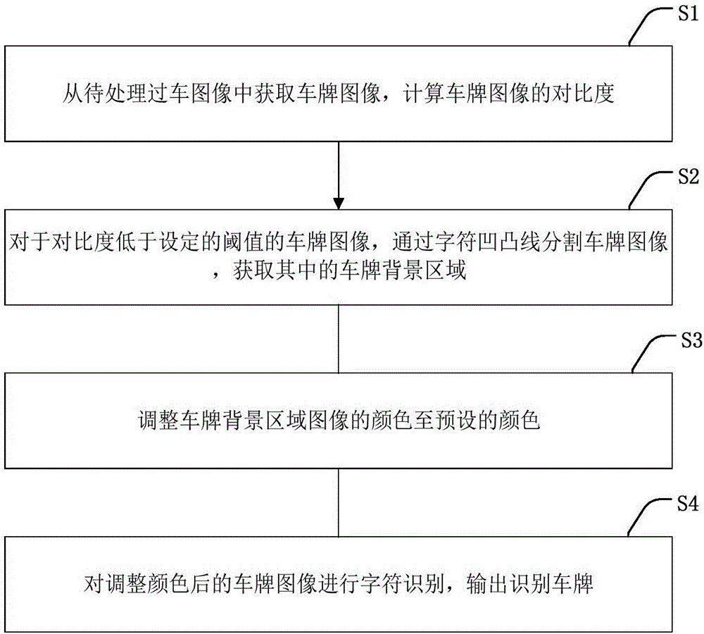 一種紅外補(bǔ)光條件下的車牌識別方法及裝置與流程