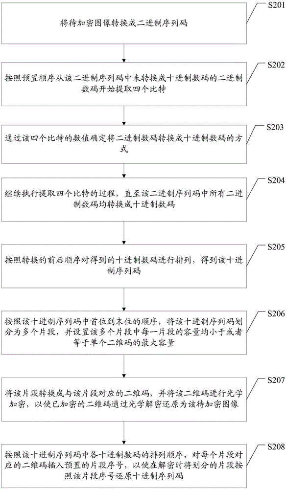 基于光學加密和解密技術的圖像加密和解密方法及裝置與流程