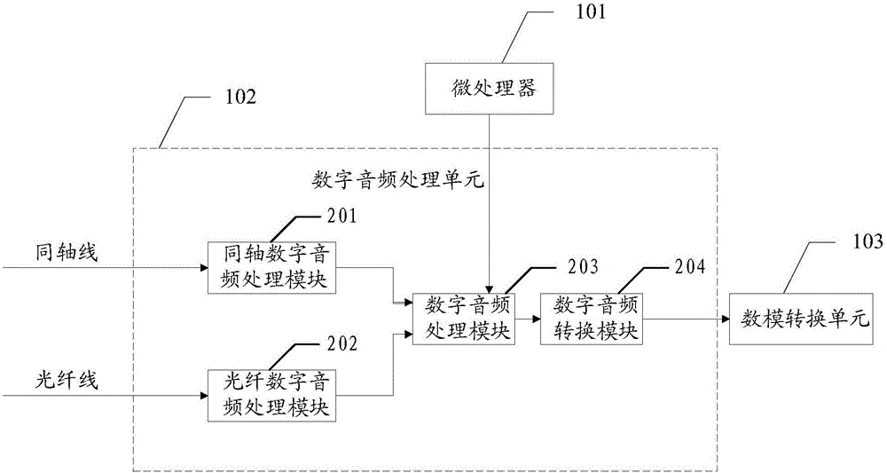 一種新型音頻處理系統(tǒng)的制作方法與工藝