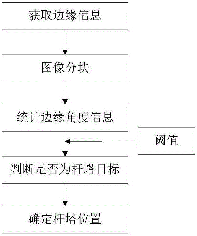 一種基于GPU與CPU混合數(shù)據(jù)處理的輸電線路部件識(shí)別方法與流程