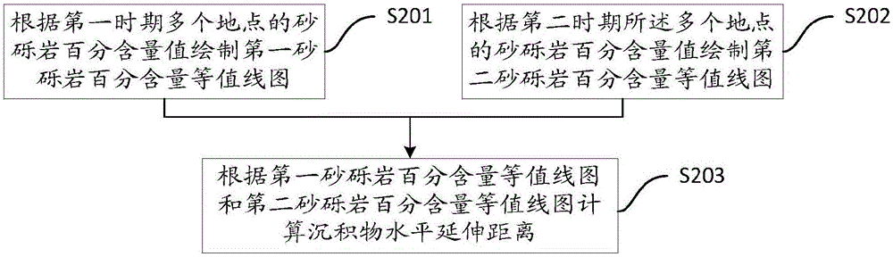 沉积颗粒的粒径平均值测量方法与流程