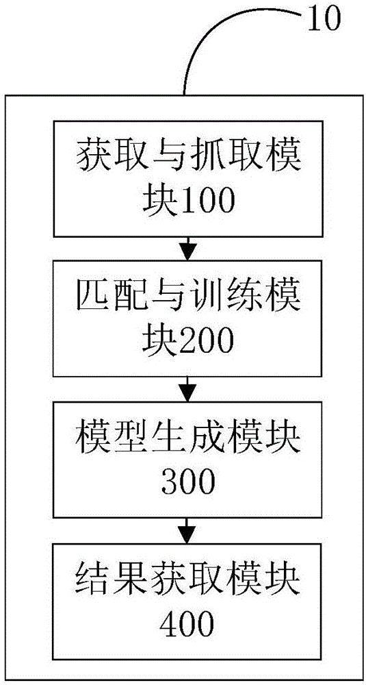 醫(yī)學(xué)圖像分析方法和裝置與流程