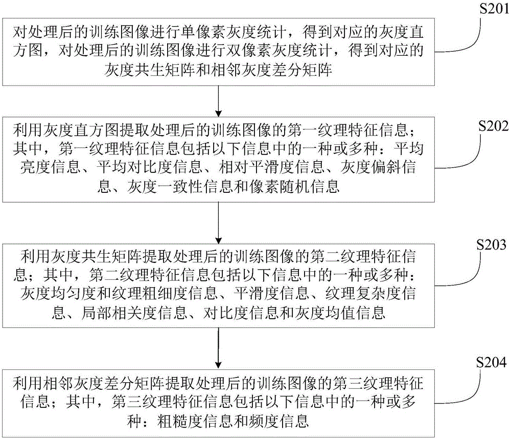 一种基于PET/CT图像特征的肺部检测方法和装置与流程