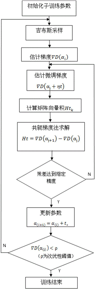 一種基于擬牛頓方法的受限玻爾茲曼機(jī)迭代映射訓(xùn)練方法與流程