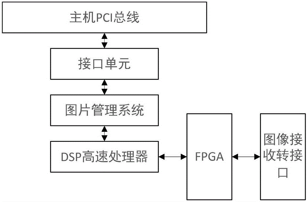 基于鄰域算法處理景觀節(jié)點(diǎn)圖片的系統(tǒng)與方法與流程