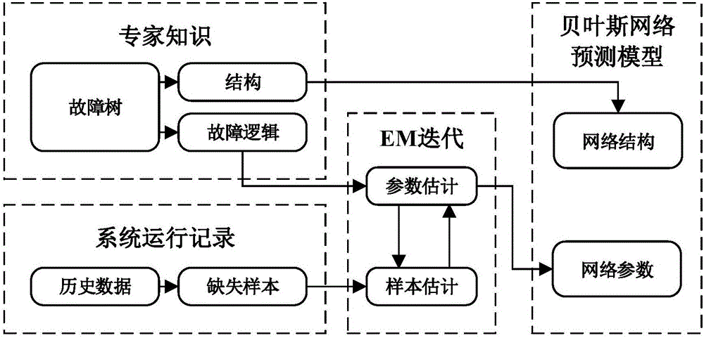 基于起重装备工作状态的预测性维修决策方法及系统与