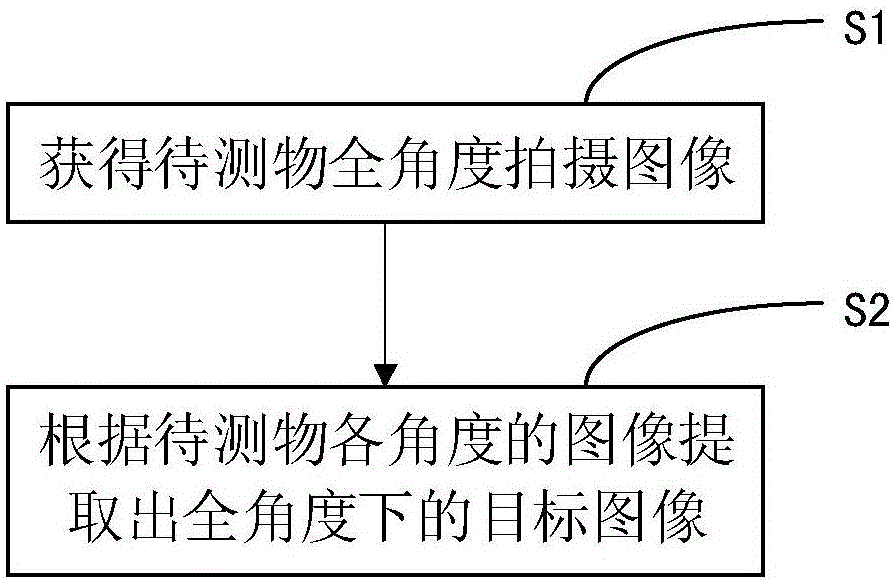 中小型物體全角度下目標(biāo)提取系統(tǒng)及方法與流程