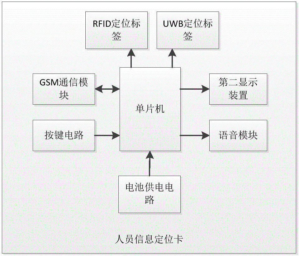 隧道施工人員管理系統(tǒng)的制作方法與工藝