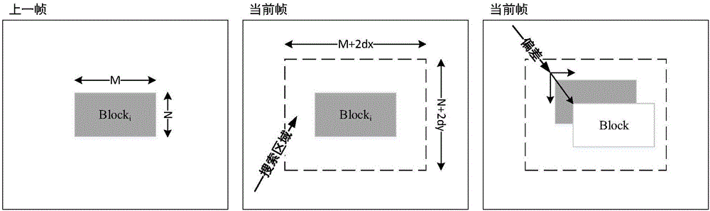 抖動視頻中目標跟蹤的方法與流程