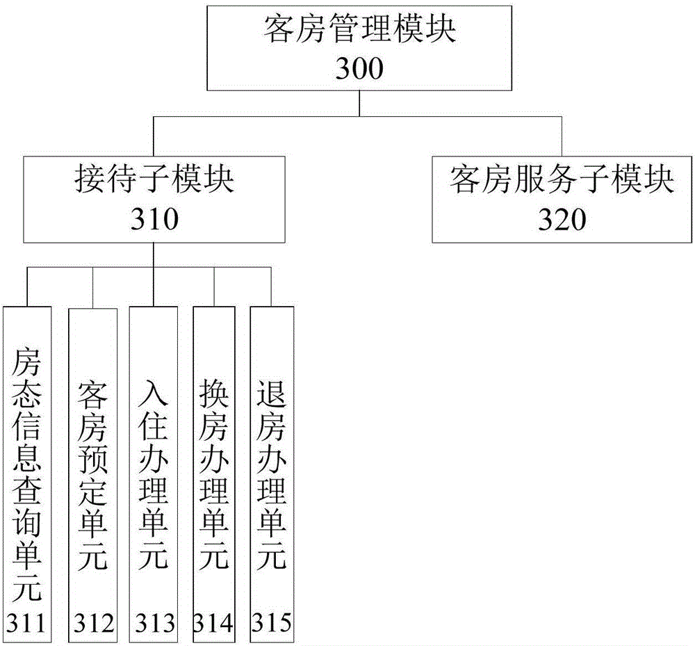 一种酒店服务系统及多酒店服务总系统的制作方法与工艺