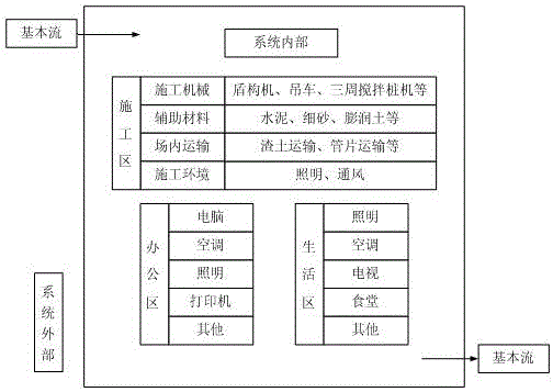 基于地鐵施工的碳排放測(cè)算模型的建立的制作方法與工藝