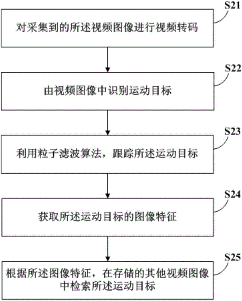 視頻監(jiān)控系統(tǒng)及方法與流程