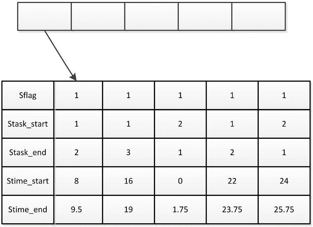 無人?有人協(xié)同信息分發(fā)傳遞優(yōu)化方法和系統(tǒng)與流程