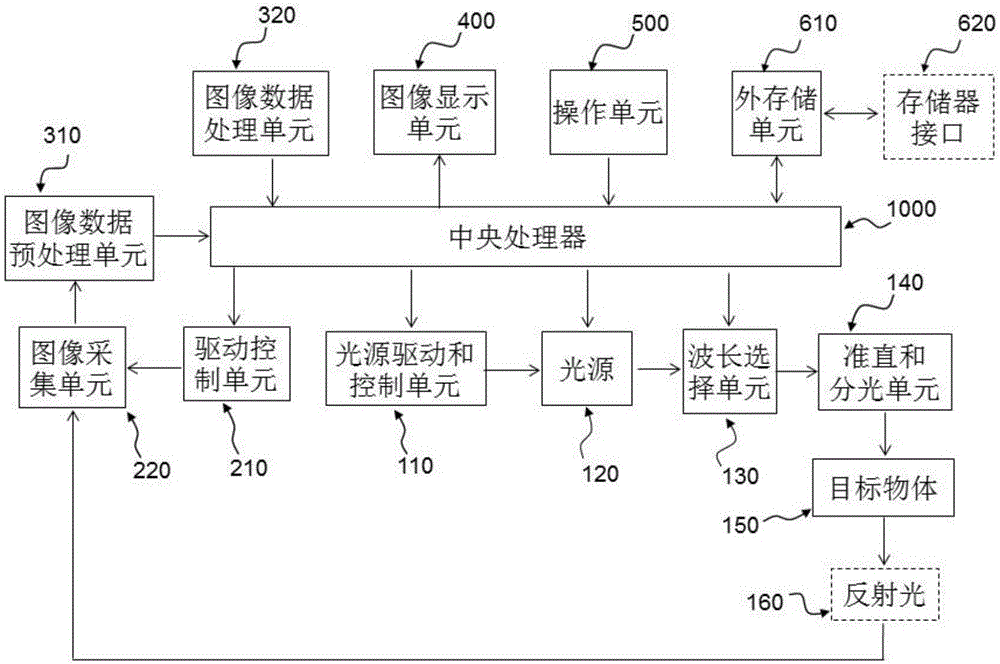 一種圖像處理方法及系統(tǒng)與流程