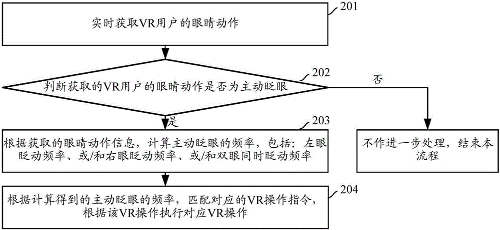 虚拟现实交互方法及装置与流程