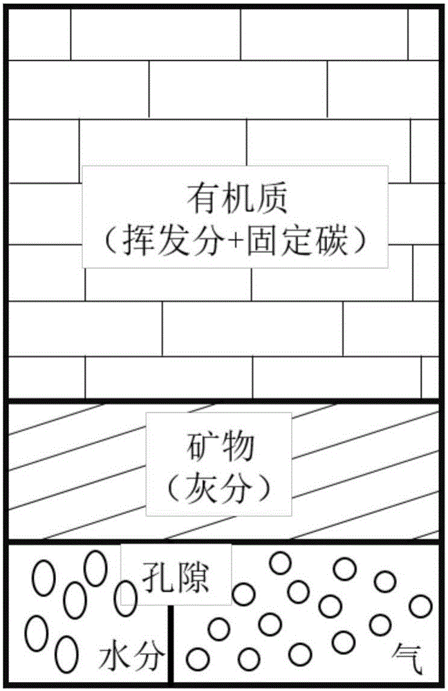 一種基于煤巖工業(yè)成分分析的孔隙度計(jì)算方法與流程